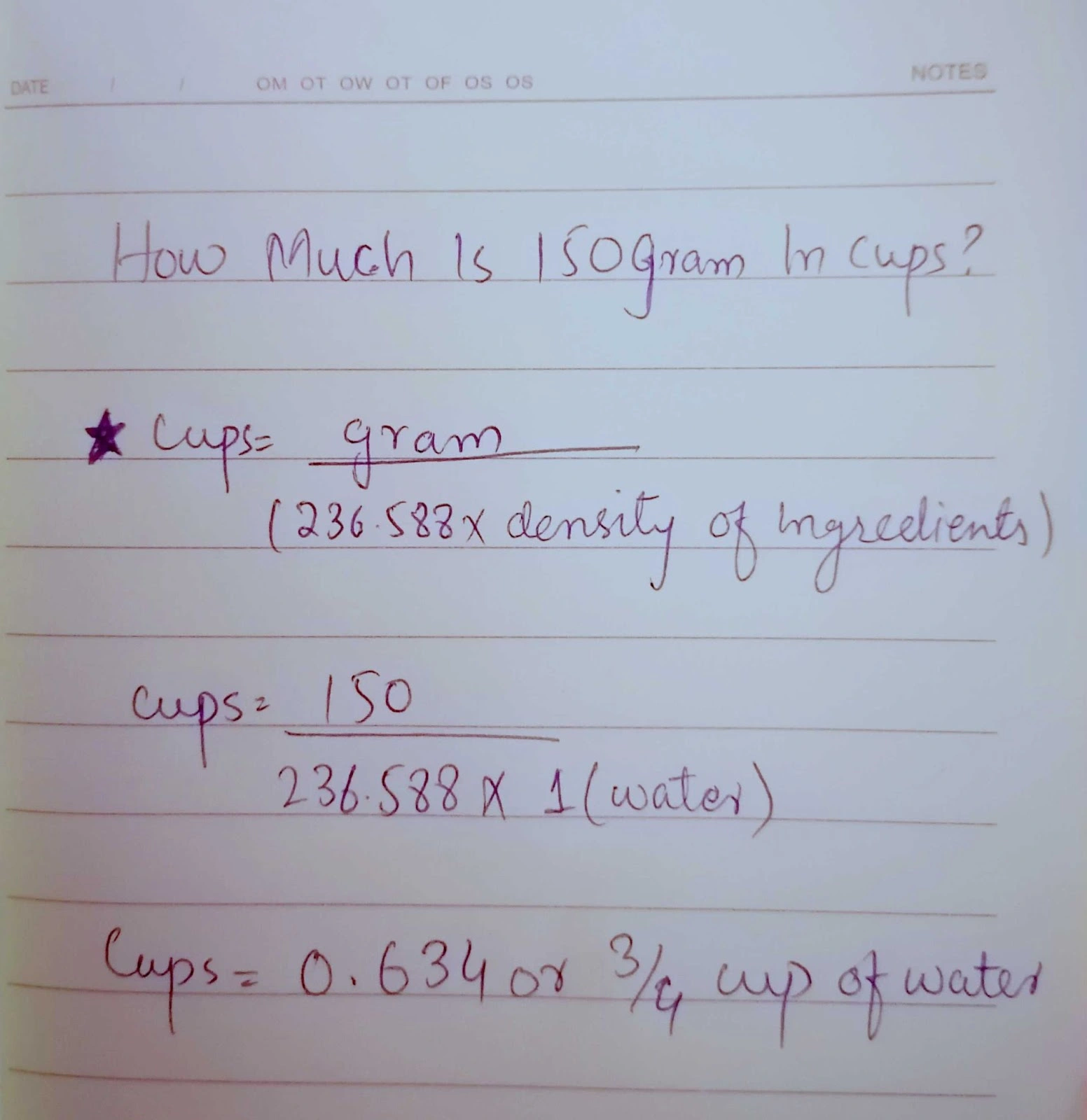 How Much Is 150g In Cups?